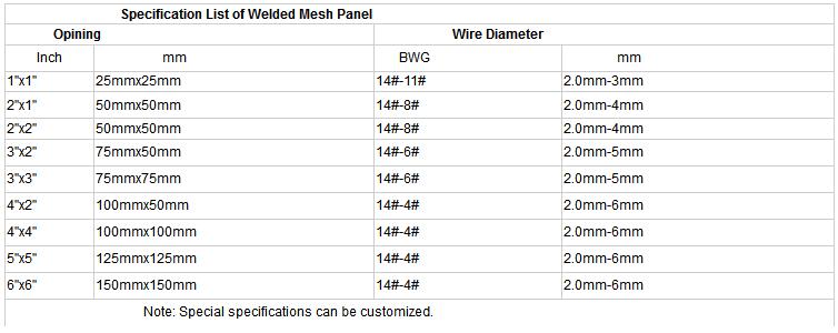 Specification List of Welded Mesh Panel
