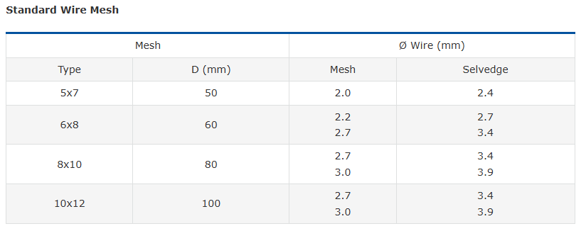 Standard Wire Mesh