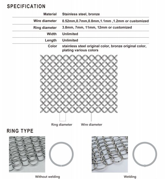 ring mesh specification