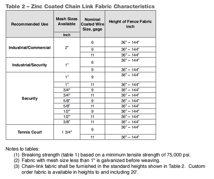 Zinc Coated Chain Link Fabric Characteristics